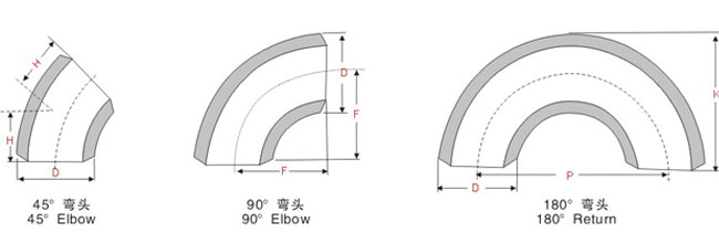 絲扣彎頭，內(nèi)螺紋彎頭，內(nèi)絲彎頭