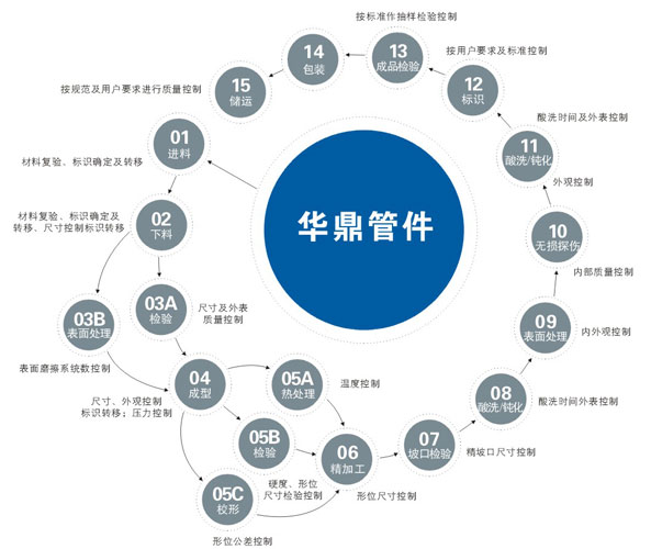 絲扣彎頭，內(nèi)螺紋彎頭，內(nèi)絲彎頭